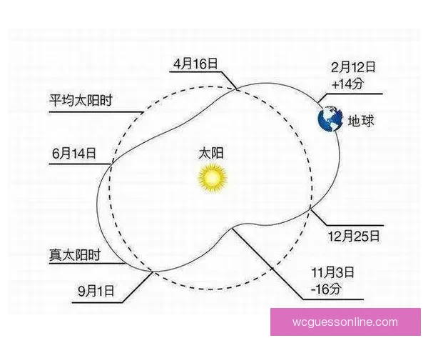世界杯竞猜赔率最新解析及热门赛事胜负趋势全面预测