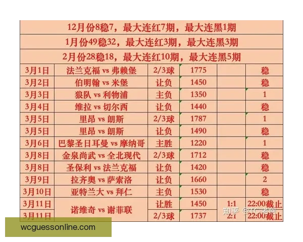 世界杯竞猜赔率最新解析及热门赛事胜负趋势全面预测