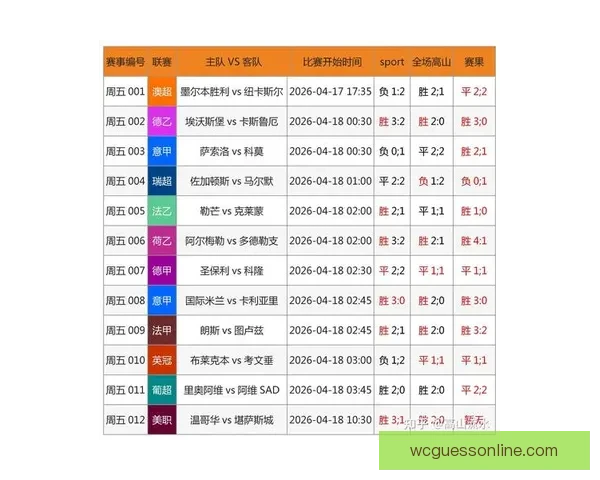 世界杯竞猜赔率最新查询分析助你精准预测赛事走势