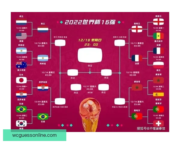 世界杯竞猜赔率最新解析及热门赛事胜负趋势全面预测
